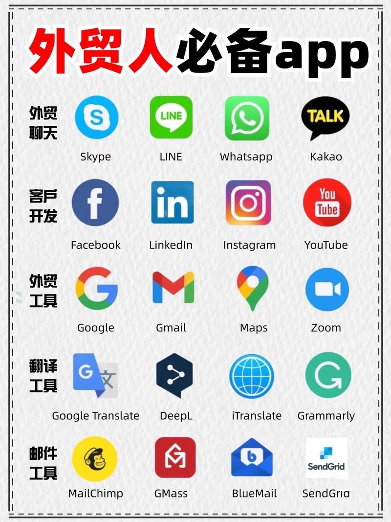 做外贸除了WhatsApp，还有必备软件？