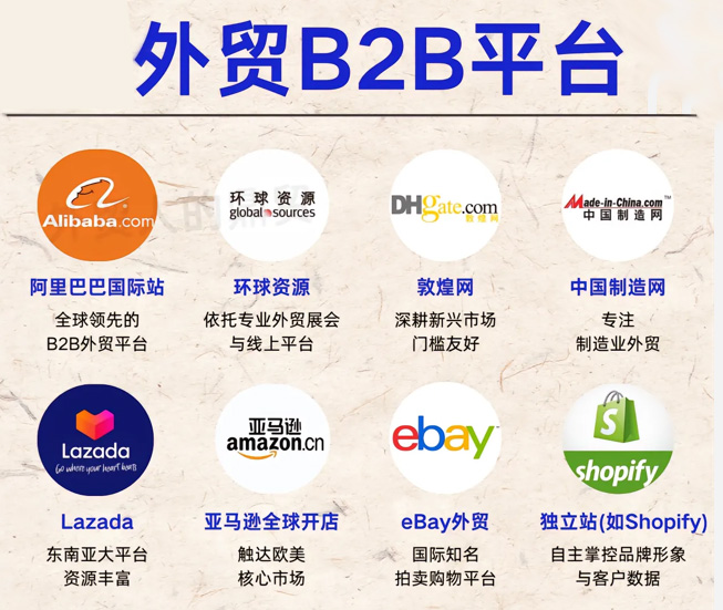 10大外贸B2B平台网站哪个比较好？